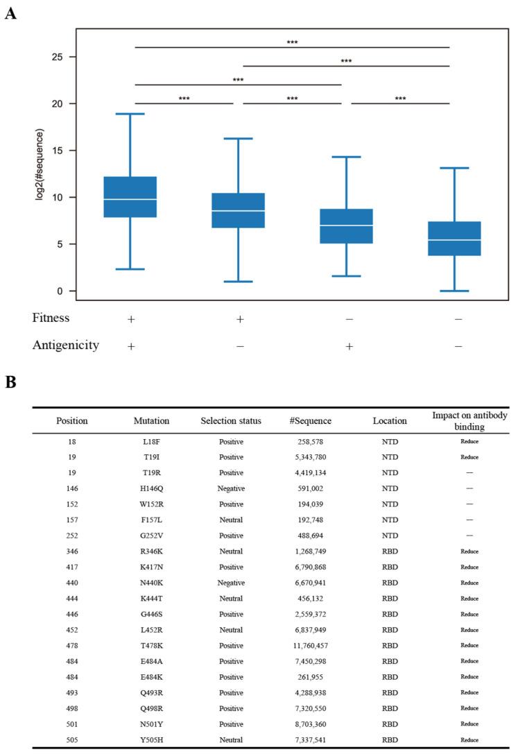 https://cdn.ncbi.nlm.nih.gov/pmc/blobs/f05f/11945823/8e643bcf232d/viruses-17-00362-g005.jpg