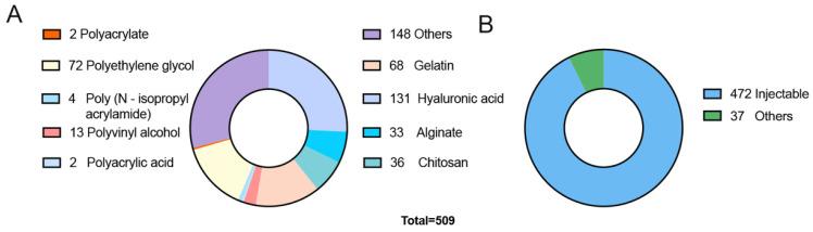 https://cdn.ncbi.nlm.nih.gov/pmc/blobs/f072/11048369/463bac7af200/biomedicines-12-00923-g002.jpg