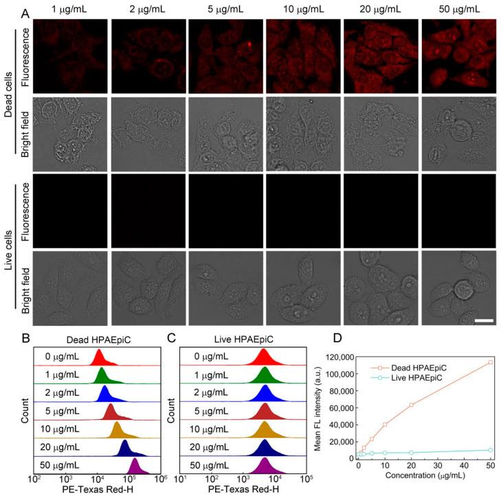 https://cdn.ncbi.nlm.nih.gov/pmc/blobs/f07b/9688158/453f22d76bf5/biosensors-12-01000-g007.jpg