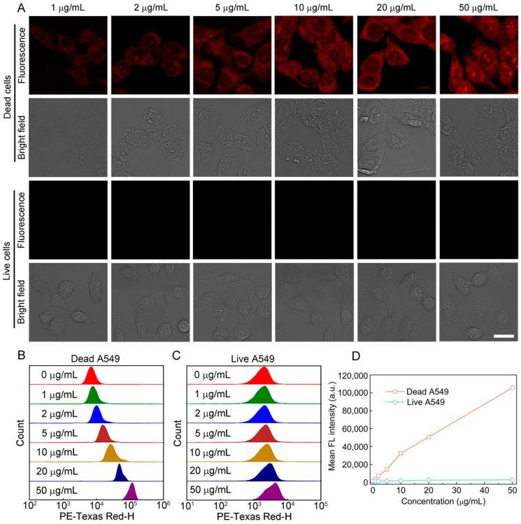 https://cdn.ncbi.nlm.nih.gov/pmc/blobs/f07b/9688158/a60164aee869/biosensors-12-01000-g008.jpg