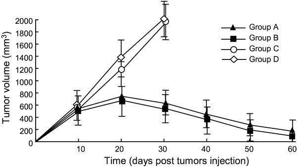 https://cdn.ncbi.nlm.nih.gov/pmc/blobs/f07c/3658918/f8cfcc7993f2/1756-8722-6-33-3.jpg