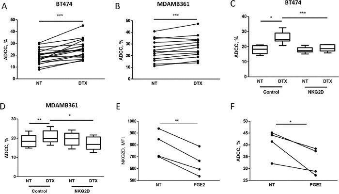 https://cdn.ncbi.nlm.nih.gov/pmc/blobs/f085/4807996/2922cb845540/oncotarget-07-0255-g002.jpg