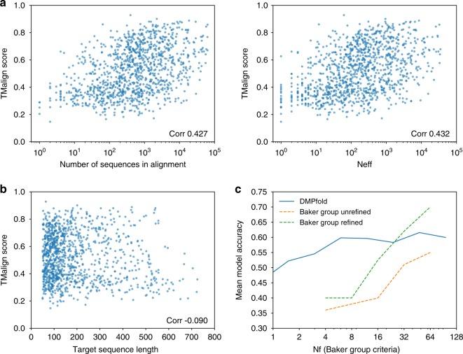 https://cdn.ncbi.nlm.nih.gov/pmc/blobs/f0ad/6726615/4aadef3f8385/41467_2019_11994_Fig5_HTML.jpg