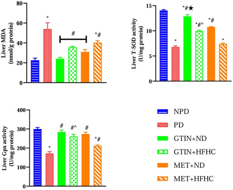 https://cdn.ncbi.nlm.nih.gov/pmc/blobs/f0d3/12029341/12e4e640378c/molecules-30-01834-g003.jpg