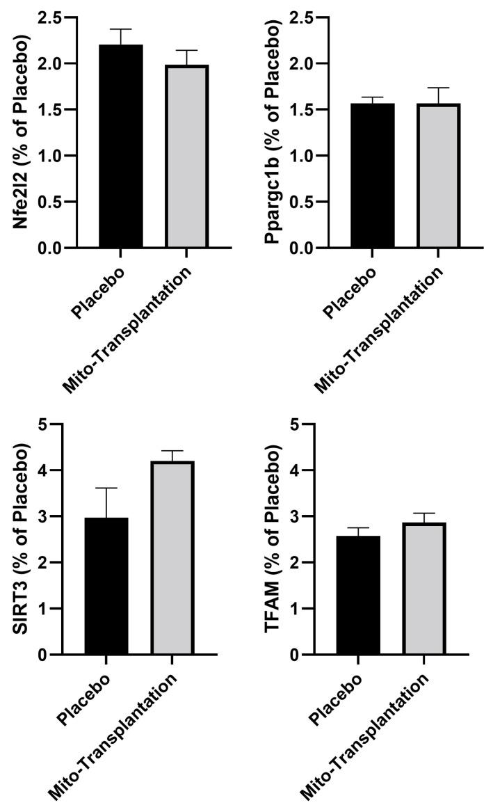 https://cdn.ncbi.nlm.nih.gov/pmc/blobs/f0d5/11048484/c2cdc80b22f8/biomolecules-14-00493-g004.jpg
