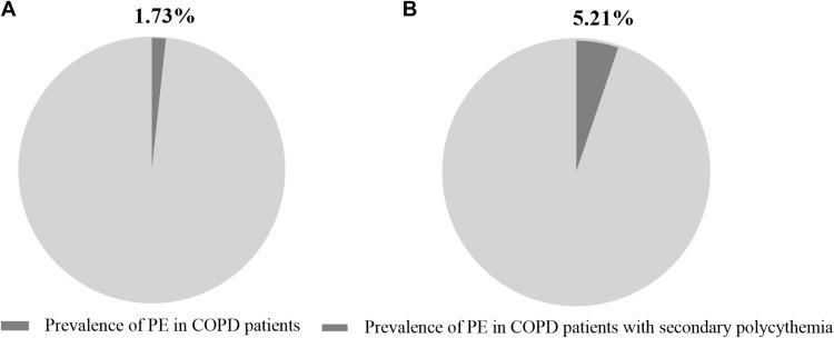 https://cdn.ncbi.nlm.nih.gov/pmc/blobs/f0e1/11542496/b6a5ba58628d/COPD-19-2371-g0002.jpg