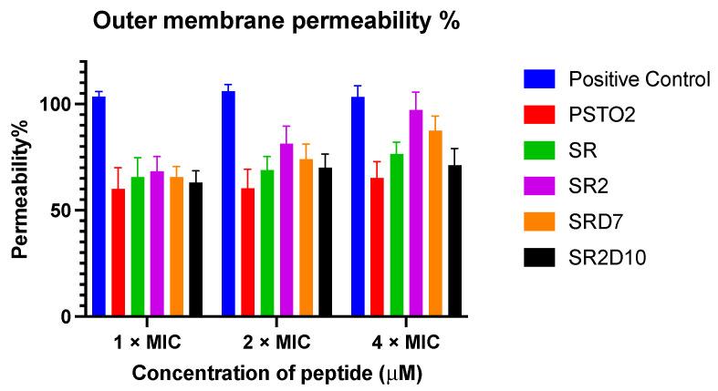 https://cdn.ncbi.nlm.nih.gov/pmc/blobs/f0ff/11360180/45574ebc292e/pharmaceutics-16-01098-g007.jpg
