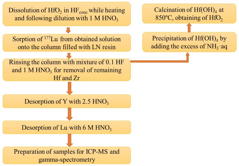 https://cdn.ncbi.nlm.nih.gov/pmc/blobs/f104/9147805/0411694c76d4/molecules-27-03179-g001.jpg