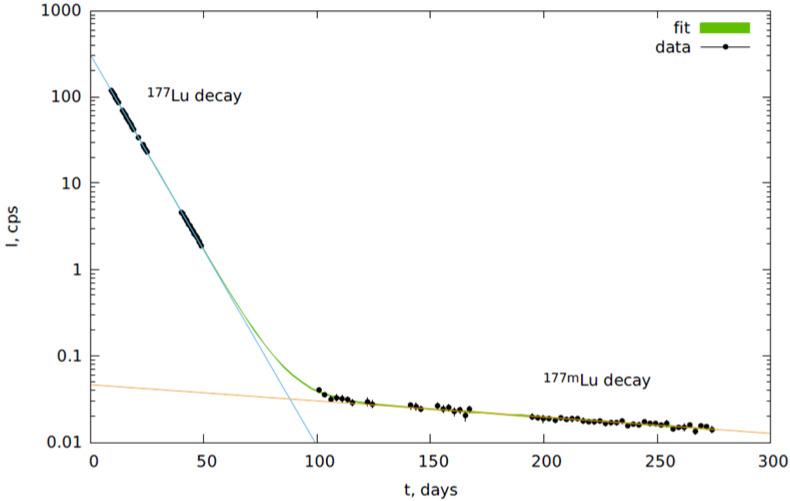 https://cdn.ncbi.nlm.nih.gov/pmc/blobs/f104/9147805/398a312ea5a8/molecules-27-03179-g003.jpg