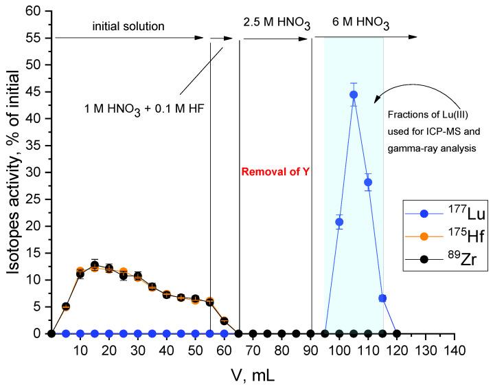 https://cdn.ncbi.nlm.nih.gov/pmc/blobs/f104/9147805/bd265688ee3d/molecules-27-03179-g002.jpg