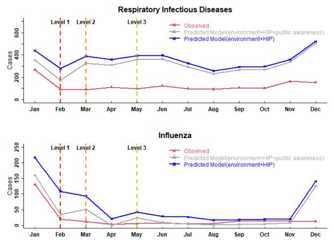 https://cdn.ncbi.nlm.nih.gov/pmc/blobs/f13e/10242806/84172556767a/12889_2023_15878_Fig5_HTML.jpg