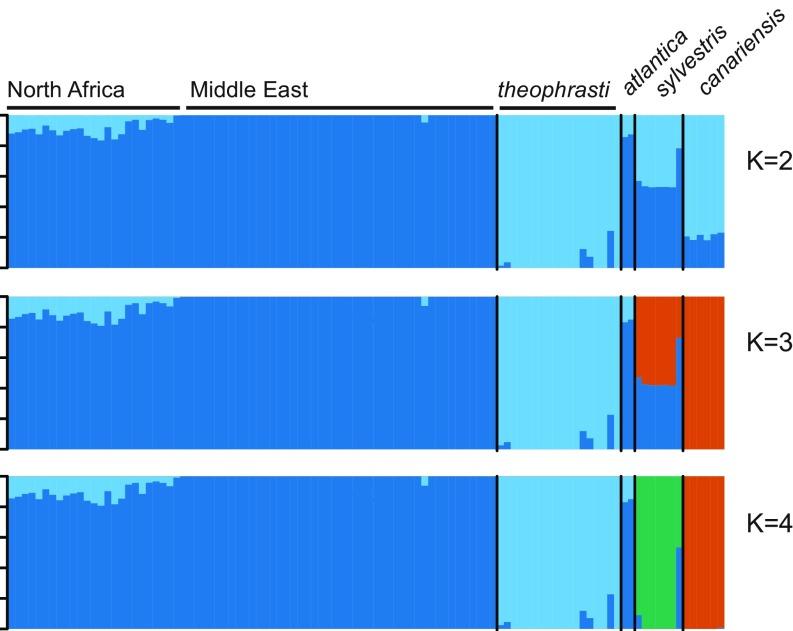 https://cdn.ncbi.nlm.nih.gov/pmc/blobs/f145/6358688/3a46aab97216/pnas.1817453116fig02.jpg