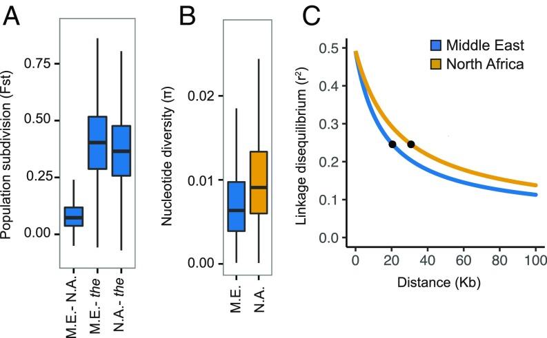 https://cdn.ncbi.nlm.nih.gov/pmc/blobs/f145/6358688/54c2671fe46a/pnas.1817453116fig05.jpg