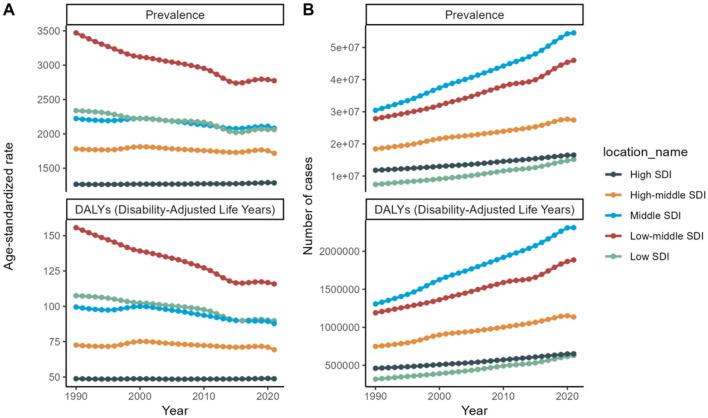https://cdn.ncbi.nlm.nih.gov/pmc/blobs/f14d/11978637/7b3791cb596b/fpubh-13-1449607-g0010.jpg
