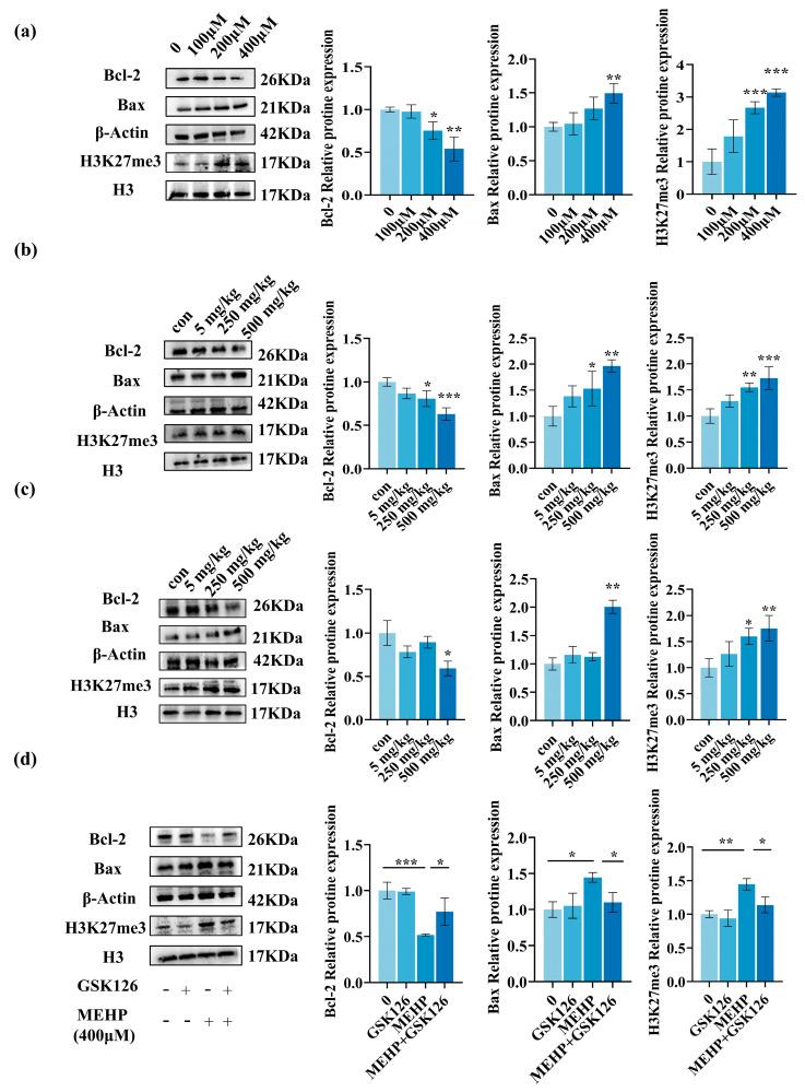 https://cdn.ncbi.nlm.nih.gov/pmc/blobs/f15e/11945355/5308f1588315/toxics-13-00172-g008.jpg