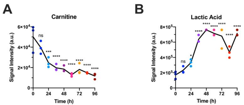 https://cdn.ncbi.nlm.nih.gov/pmc/blobs/f178/7823996/07b95b3cff91/metabolites-11-00012-g004.jpg