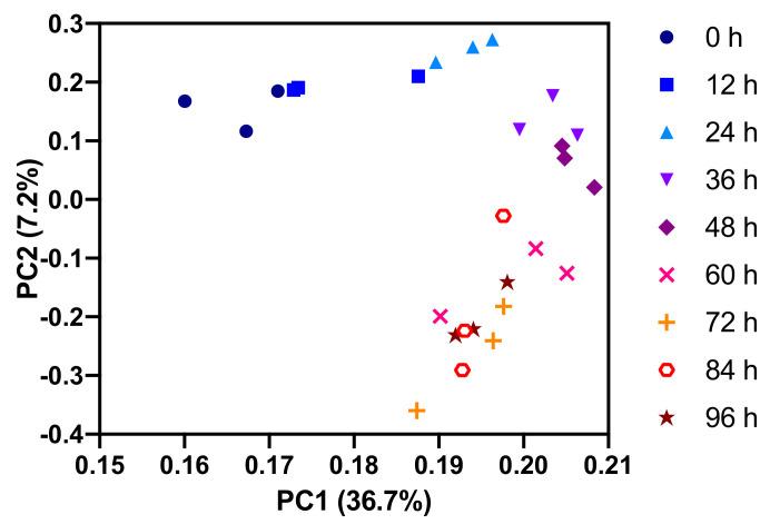 https://cdn.ncbi.nlm.nih.gov/pmc/blobs/f178/7823996/303429bbcf8e/metabolites-11-00012-g005.jpg