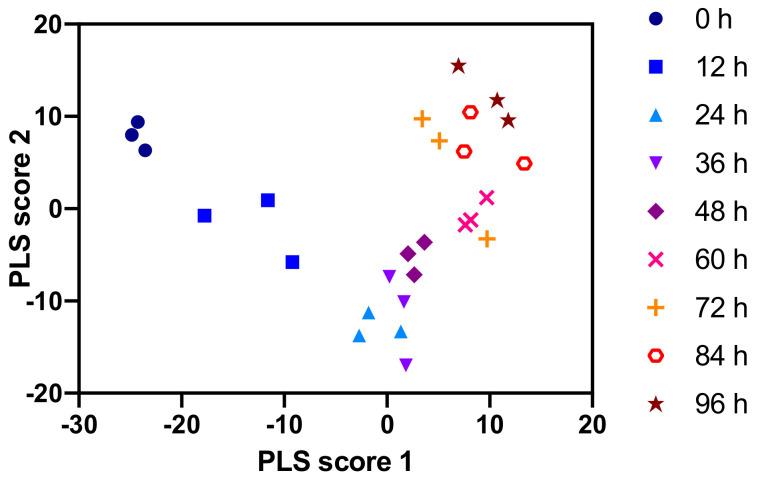 https://cdn.ncbi.nlm.nih.gov/pmc/blobs/f178/7823996/6523fcfc7a1f/metabolites-11-00012-g002.jpg