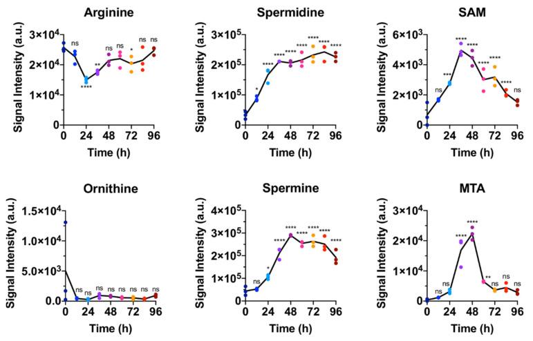 https://cdn.ncbi.nlm.nih.gov/pmc/blobs/f178/7823996/80093269db19/metabolites-11-00012-g006.jpg