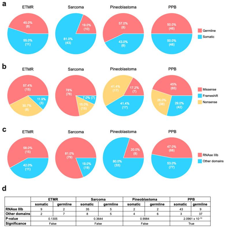 https://cdn.ncbi.nlm.nih.gov/pmc/blobs/f191/12071111/ae59853be746/cancers-17-01513-g003.jpg