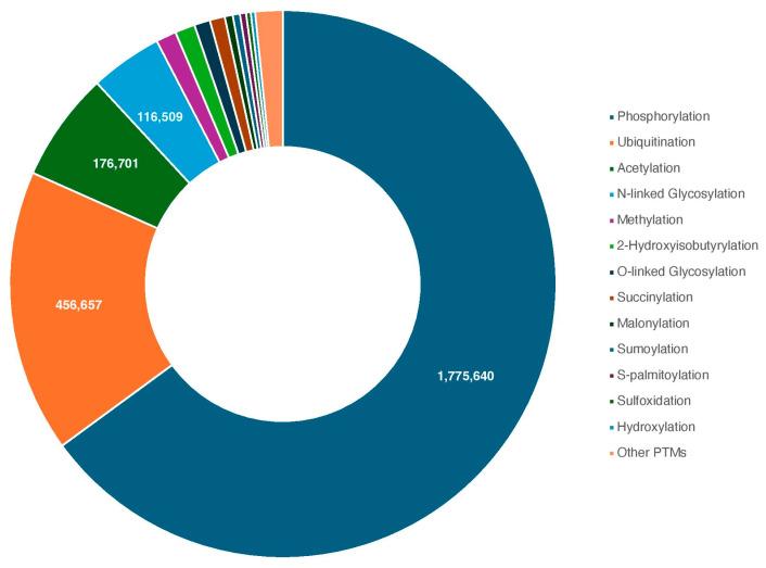 https://cdn.ncbi.nlm.nih.gov/pmc/blobs/f19f/12371983/0bded52c9ea7/proteomes-13-00037-g001.jpg
