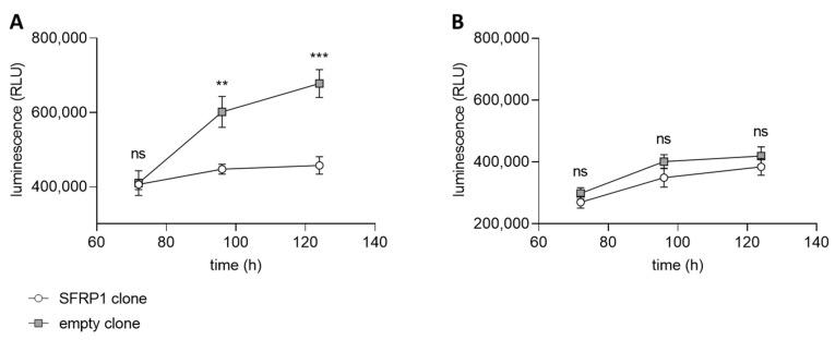 https://cdn.ncbi.nlm.nih.gov/pmc/blobs/f1b7/9496810/be8a01dabaa7/cancers-14-04386-g005.jpg