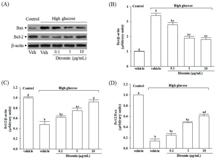 https://cdn.ncbi.nlm.nih.gov/pmc/blobs/f1e4/6149669/32c2c260c13c/molecules-22-02251-g004.jpg