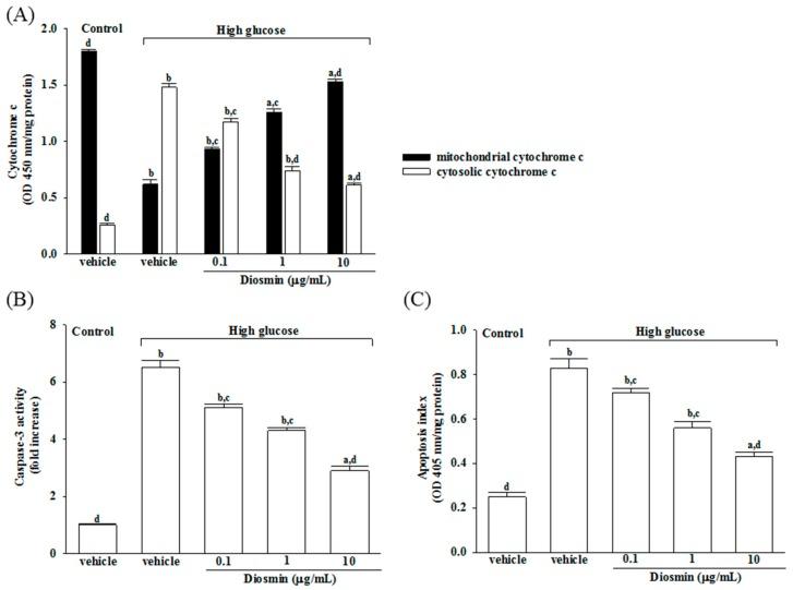 https://cdn.ncbi.nlm.nih.gov/pmc/blobs/f1e4/6149669/6bcb6cba0576/molecules-22-02251-g003.jpg