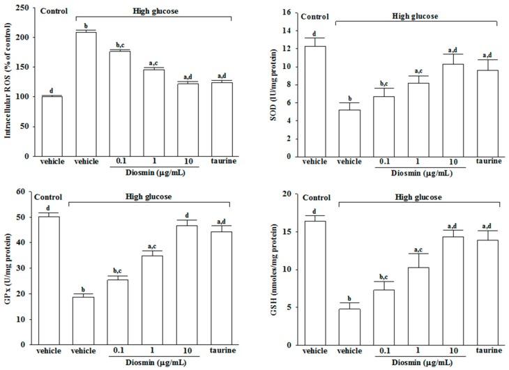 https://cdn.ncbi.nlm.nih.gov/pmc/blobs/f1e4/6149669/bc9ba625d993/molecules-22-02251-g002.jpg