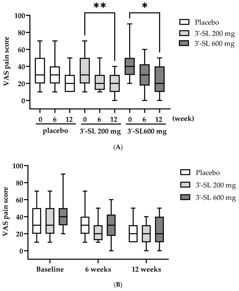 https://cdn.ncbi.nlm.nih.gov/pmc/blobs/f20e/11478649/8c2683c6b034/nutrients-16-03410-g001.jpg