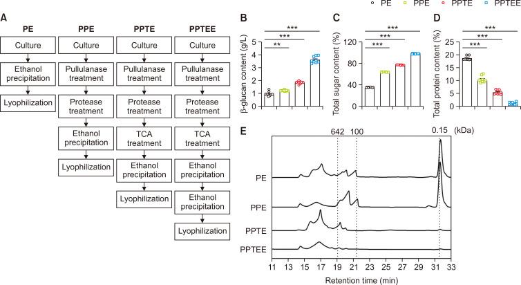 https://cdn.ncbi.nlm.nih.gov/pmc/blobs/f21b/11392664/33c479c345e7/bt-32-5-556-f1.jpg