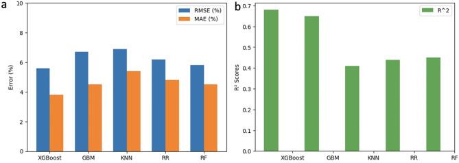 https://cdn.ncbi.nlm.nih.gov/pmc/blobs/f234/11613743/9b633c9714e5/12951_2024_2974_Fig11_HTML.jpg