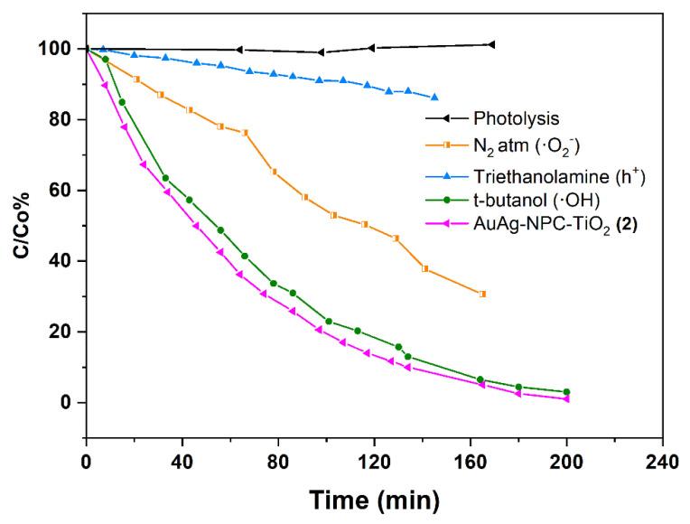 https://cdn.ncbi.nlm.nih.gov/pmc/blobs/f250/9329855/092885000e43/nanomaterials-12-02524-g007.jpg