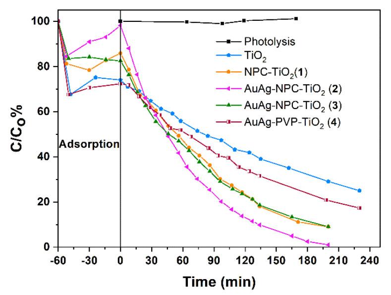 https://cdn.ncbi.nlm.nih.gov/pmc/blobs/f250/9329855/73044809cdd7/nanomaterials-12-02524-g006.jpg
