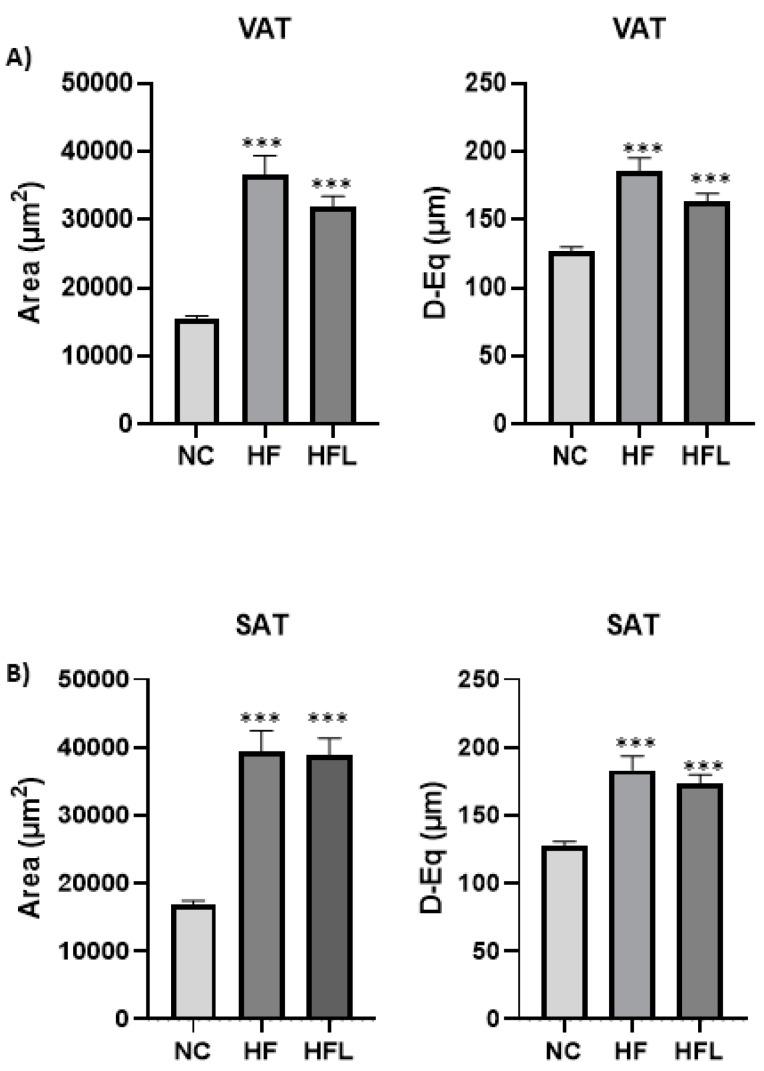 https://cdn.ncbi.nlm.nih.gov/pmc/blobs/f270/11940500/28b6d16e2391/biomolecules-15-00333-g004.jpg