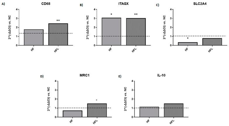https://cdn.ncbi.nlm.nih.gov/pmc/blobs/f270/11940500/292c414e74fe/biomolecules-15-00333-g005.jpg