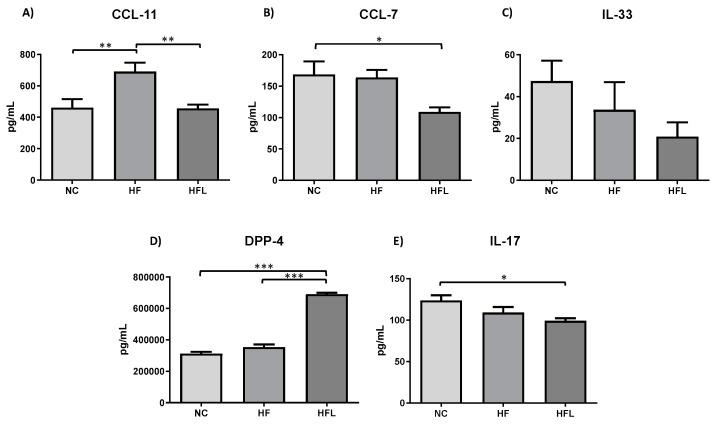 https://cdn.ncbi.nlm.nih.gov/pmc/blobs/f270/11940500/de9ccc048cbd/biomolecules-15-00333-g007.jpg