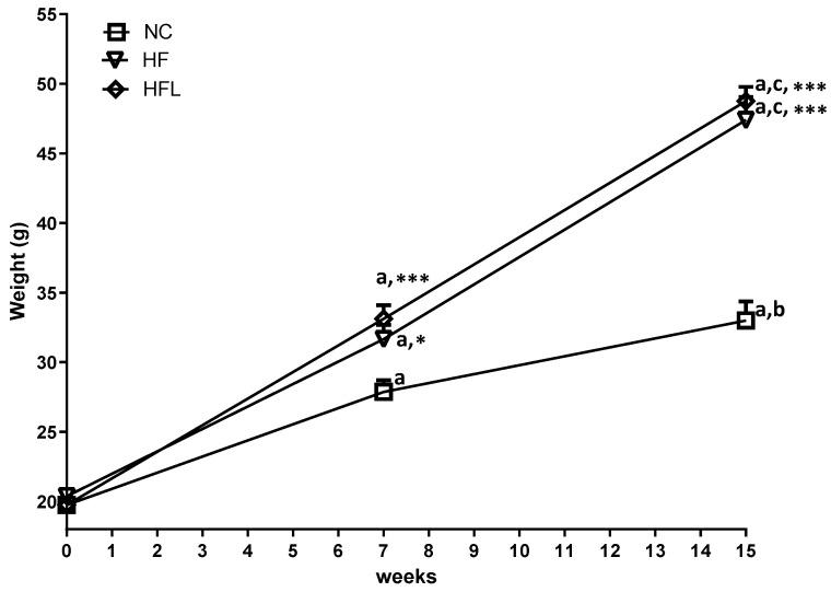 https://cdn.ncbi.nlm.nih.gov/pmc/blobs/f270/11940500/e187fddfb785/biomolecules-15-00333-g001.jpg