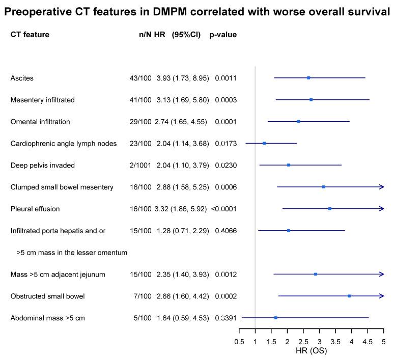 https://cdn.ncbi.nlm.nih.gov/pmc/blobs/f275/9913096/b51433191cee/cancers-15-00662-g002.jpg