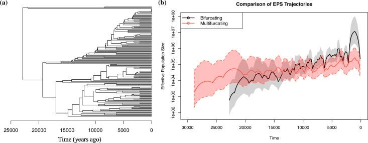 https://cdn.ncbi.nlm.nih.gov/pmc/blobs/f28c/11867189/df454e1a0c76/rstb.2023.0306.f008.jpg