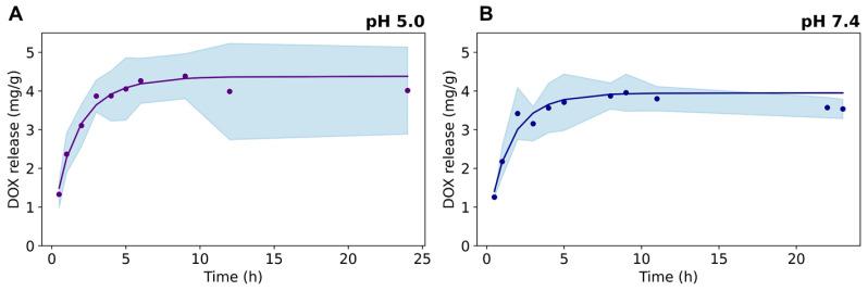 https://cdn.ncbi.nlm.nih.gov/pmc/blobs/f28e/11173822/ba5e8bdcc5ca/nanomaterials-14-00933-g006.jpg
