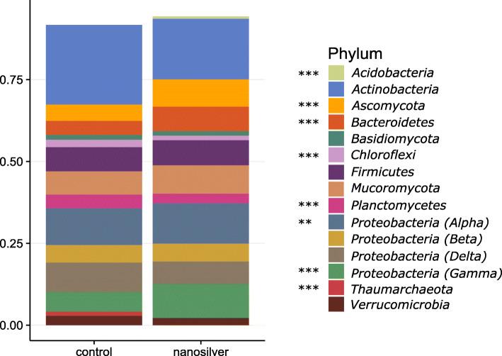 https://cdn.ncbi.nlm.nih.gov/pmc/blobs/f28e/7488162/5c3b8128e5fa/40168_2020_904_Fig2_HTML.jpg