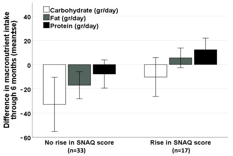 https://cdn.ncbi.nlm.nih.gov/pmc/blobs/f29b/10781068/dfa9a206a801/nutrients-16-00078-g002.jpg