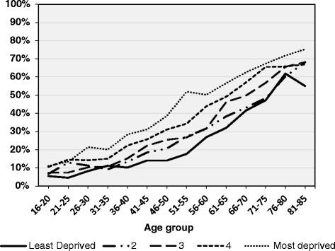 https://cdn.ncbi.nlm.nih.gov/pmc/blobs/f29d/4964308/04ec532258d2/12889_2016_3335_Fig1_HTML.jpg
