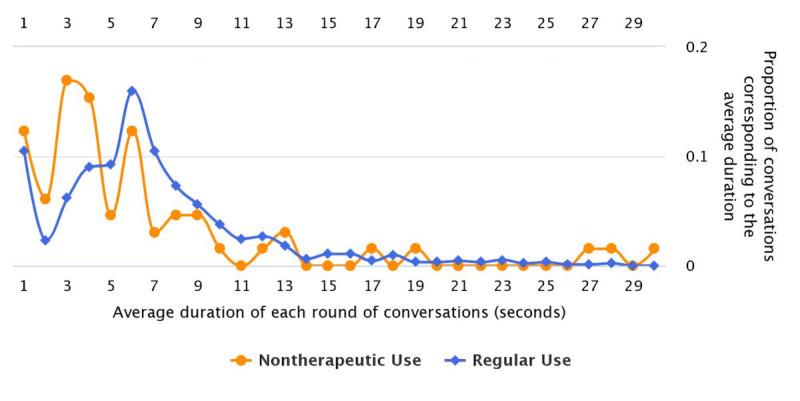 https://cdn.ncbi.nlm.nih.gov/pmc/blobs/f2a8/7817366/0a228e5182e6/jmir_v23i1e19928_fig7.jpg