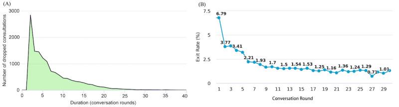 https://cdn.ncbi.nlm.nih.gov/pmc/blobs/f2a8/7817366/3bbb0b5693c9/jmir_v23i1e19928_fig5.jpg