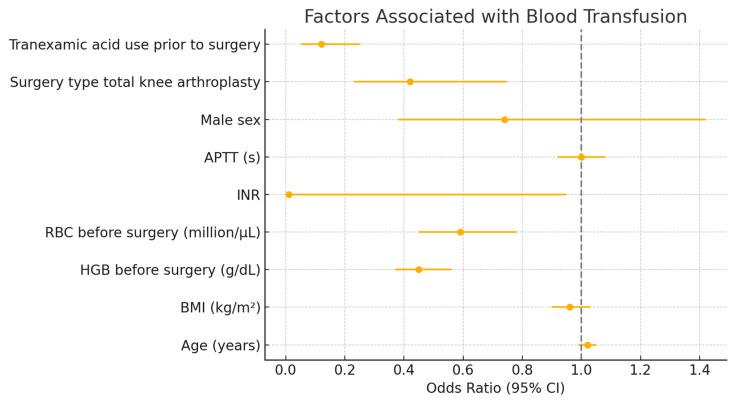 https://cdn.ncbi.nlm.nih.gov/pmc/blobs/f2c0/12371918/abb0027b46ca/medsci-13-00135-g001.jpg