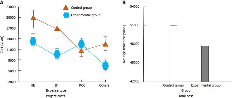 https://cdn.ncbi.nlm.nih.gov/pmc/blobs/f2cc/11229898/2ad8e709ac2d/WJCC-12-3368-g001.jpg