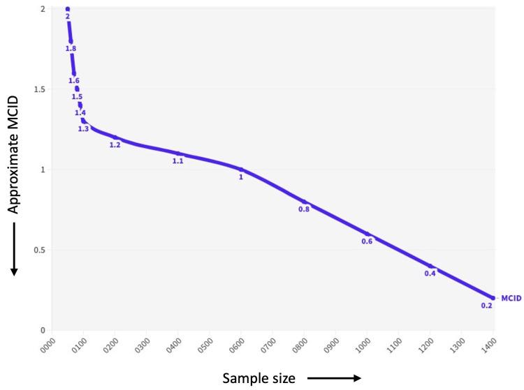 https://cdn.ncbi.nlm.nih.gov/pmc/blobs/f2f5/10813687/843dceabffd8/brainsci-14-00080-g001.jpg