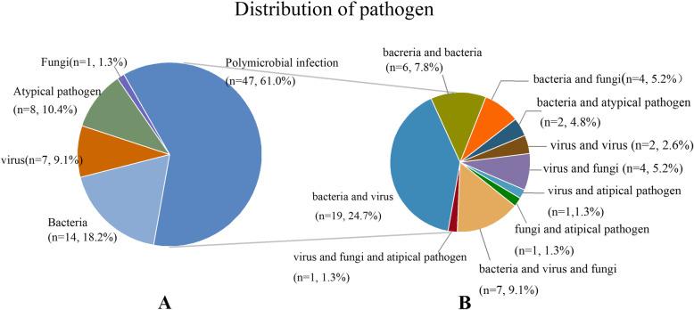https://cdn.ncbi.nlm.nih.gov/pmc/blobs/f2f5/9938609/0b714426f6bd/13052_2023_1431_Fig3_HTML.jpg